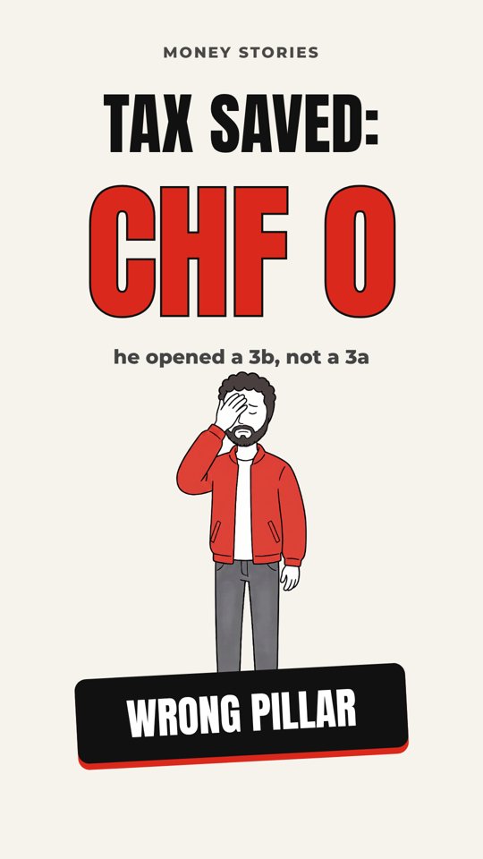 Cover: Tax saved CHF 0, wrong pillar